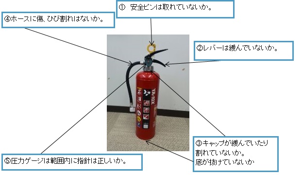 消火器