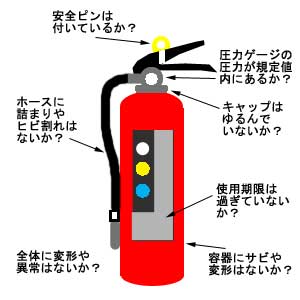 消火器の点検は必要か？誰でもできるのか？知っておきたい5つの内容
